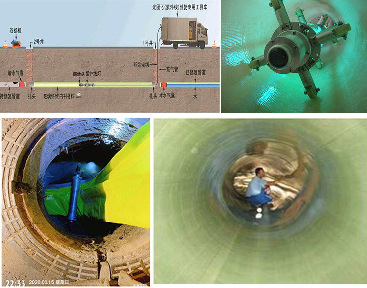 渭城UV-CIPP内衬修复