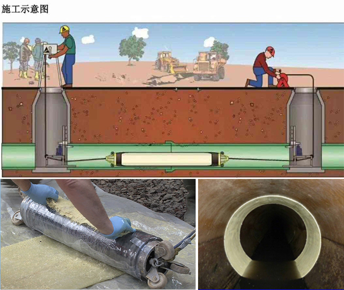 渭城管道局部点状修复